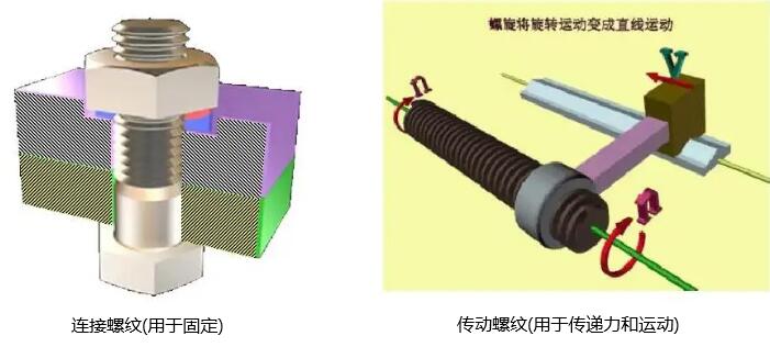 機(jī)加工螺紋加工方法--看完你就是這方面的專家啦！